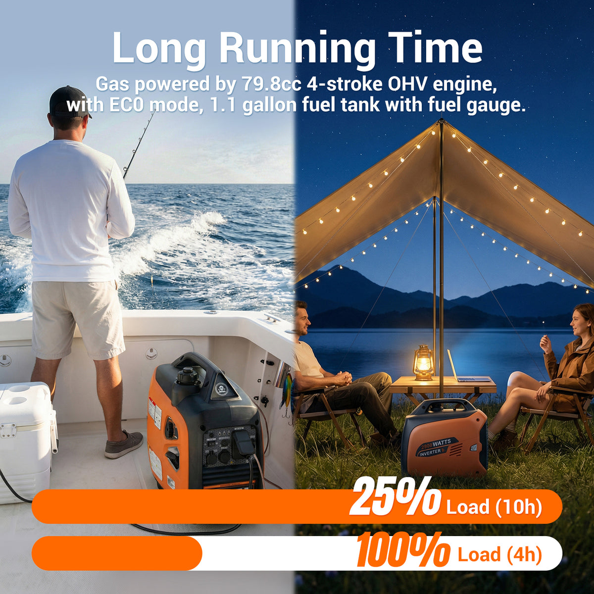 2800-Watts Portable Inverter Generator, Gas Generators for Camping